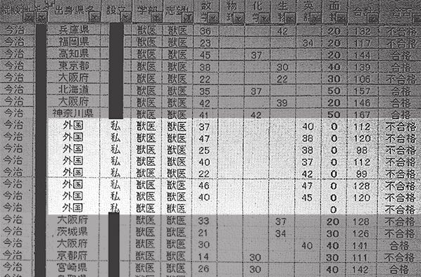 8名韩国籍考生面试成绩均为零分(周刊文春)