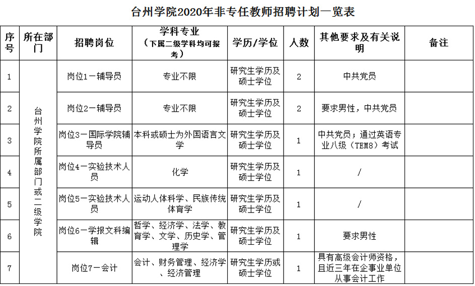 台州学院