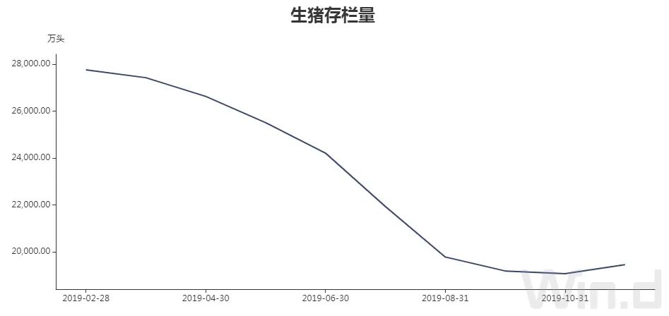 数据来源:wind