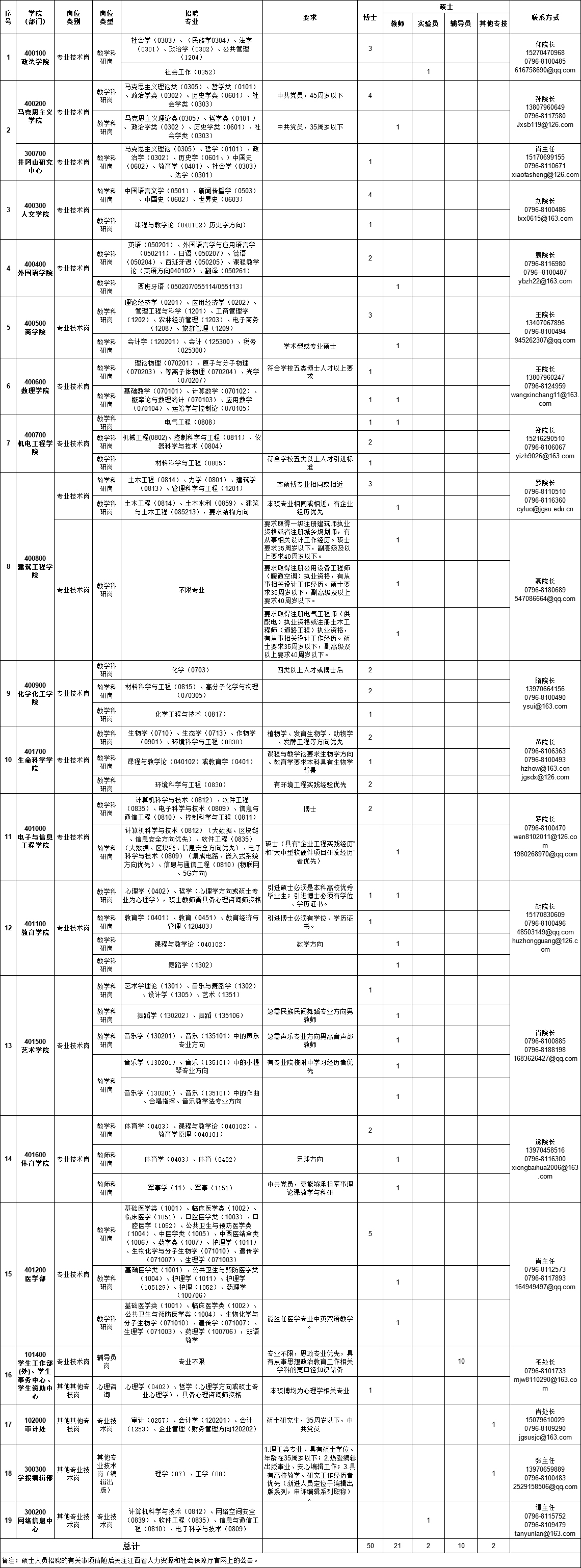 燕山大学